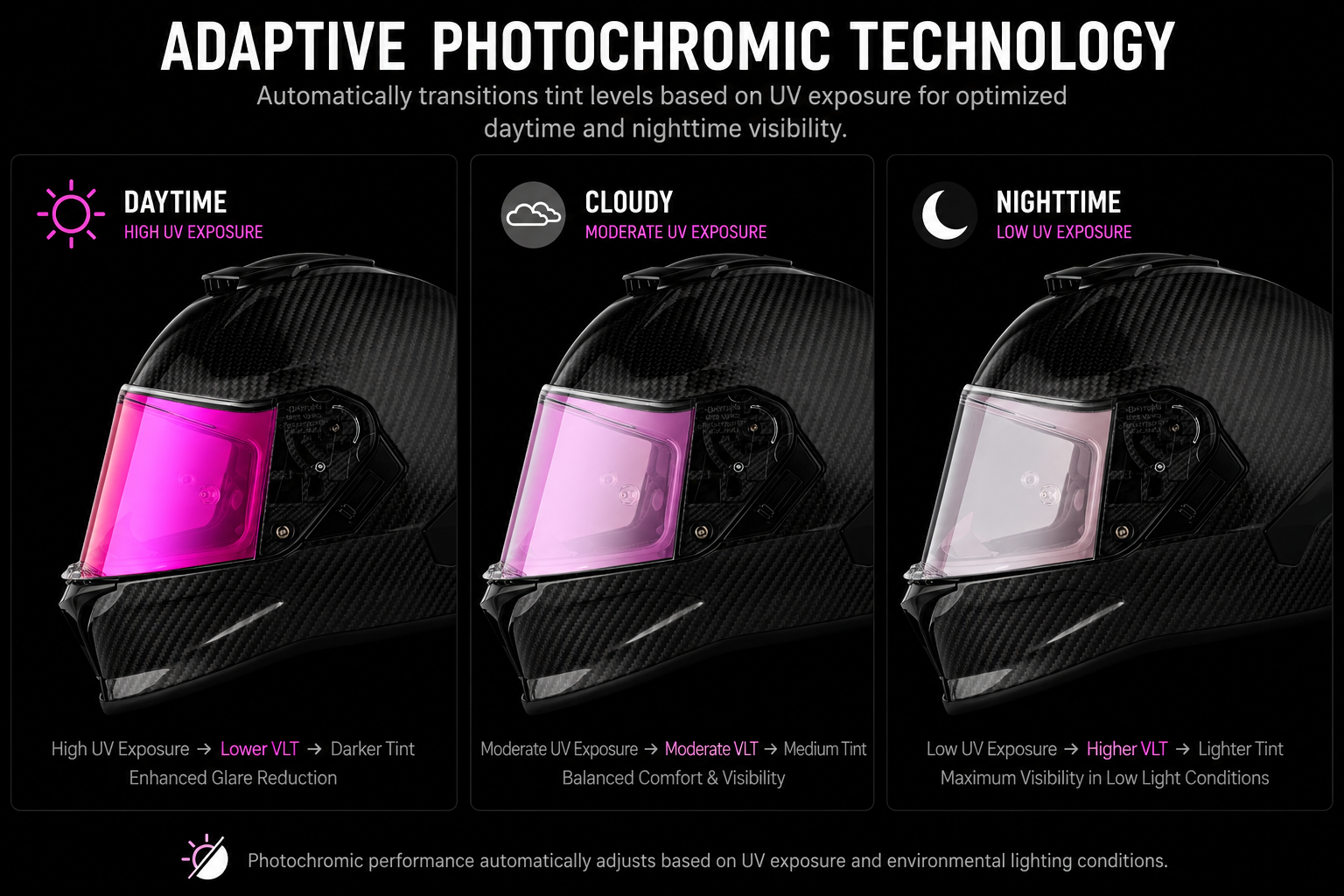 Viper Shield Outer- Photochromic Pink