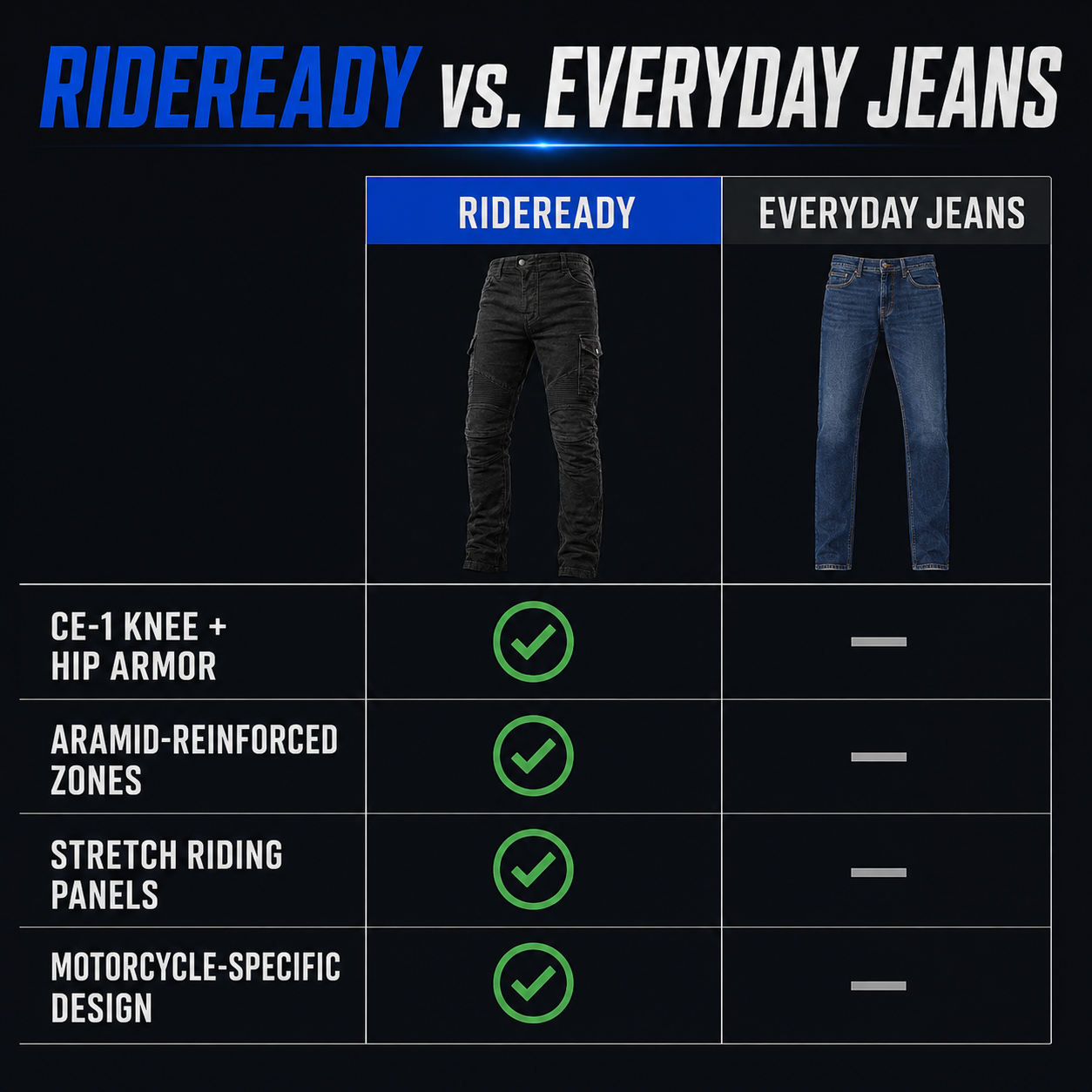 Winx RideReady Aramid Moto Pants