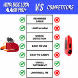 Winx Alarm Lock Pro+ Comparison
