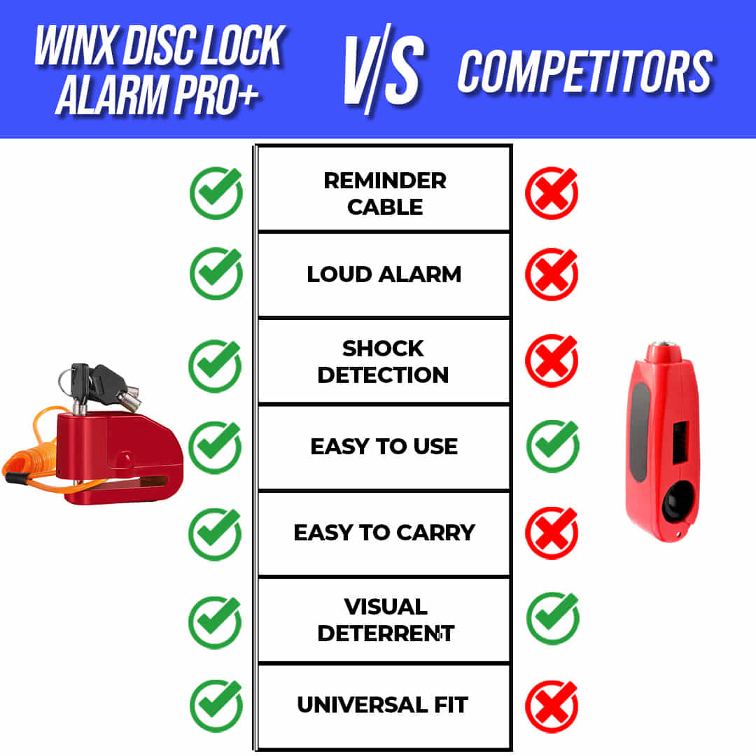 Inx Lock Winx Alarm Lock Pro+ – winxwheels