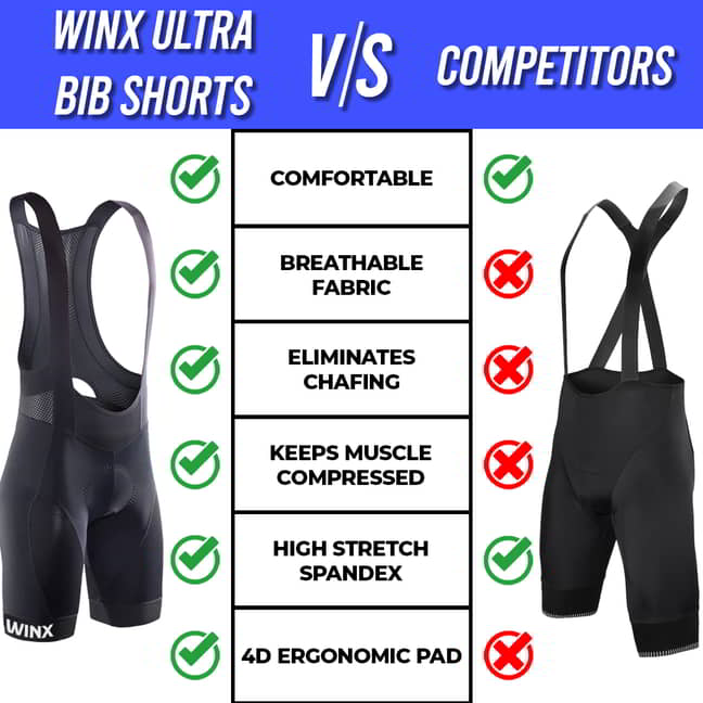 Winx Ultra Bib Shorts winxwheels