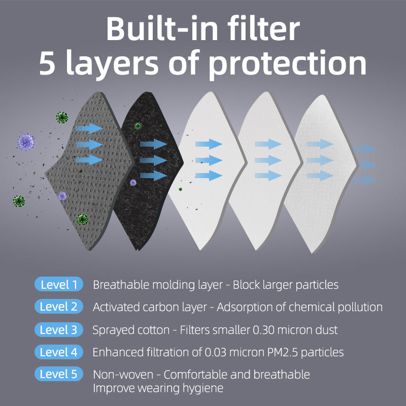 ROCKBROS-Cycling Face Mask Filter PM2.5 Anit-fog Breathable Dust-proof  Mask Anti-droplet- Buy 5 get 50% OFF