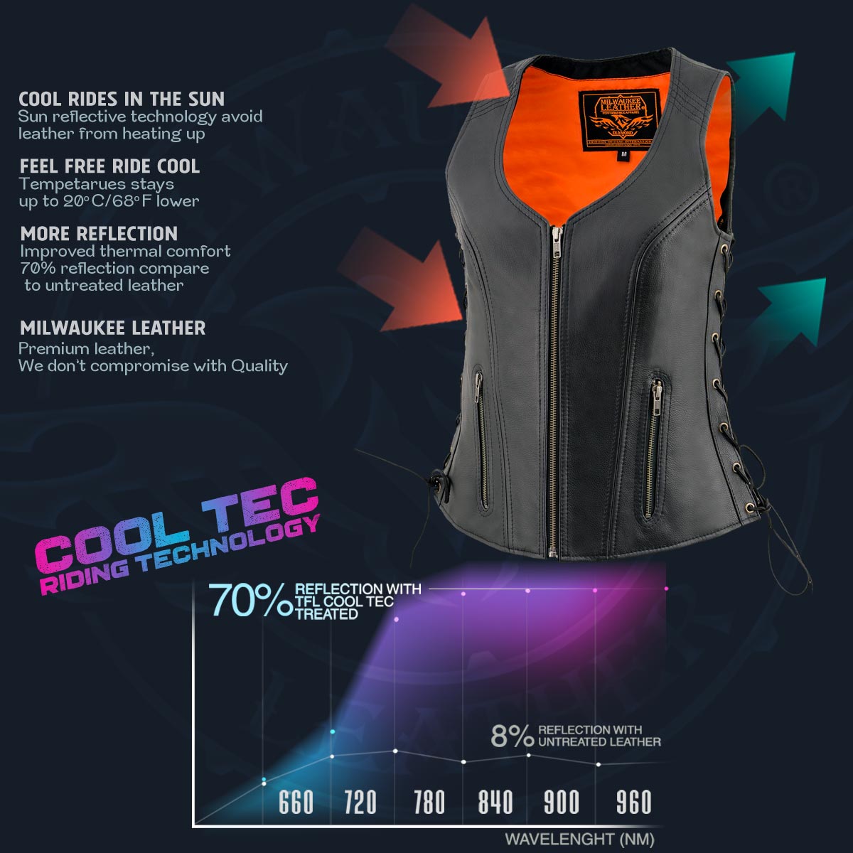 MLL4532 Women's Side Laced Premium Black Leather Motorcycle Rider Vest w/ Cool-Tec Leather Treatement