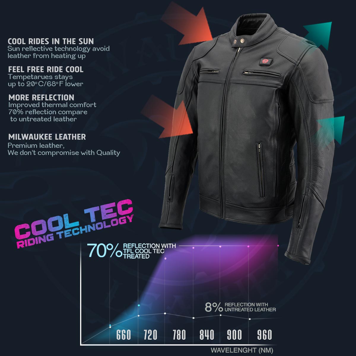 MLM1514SET All Season Black Premium Leather Motorcycle Riders Jacket w/ Heated and Cool-Tec Technology