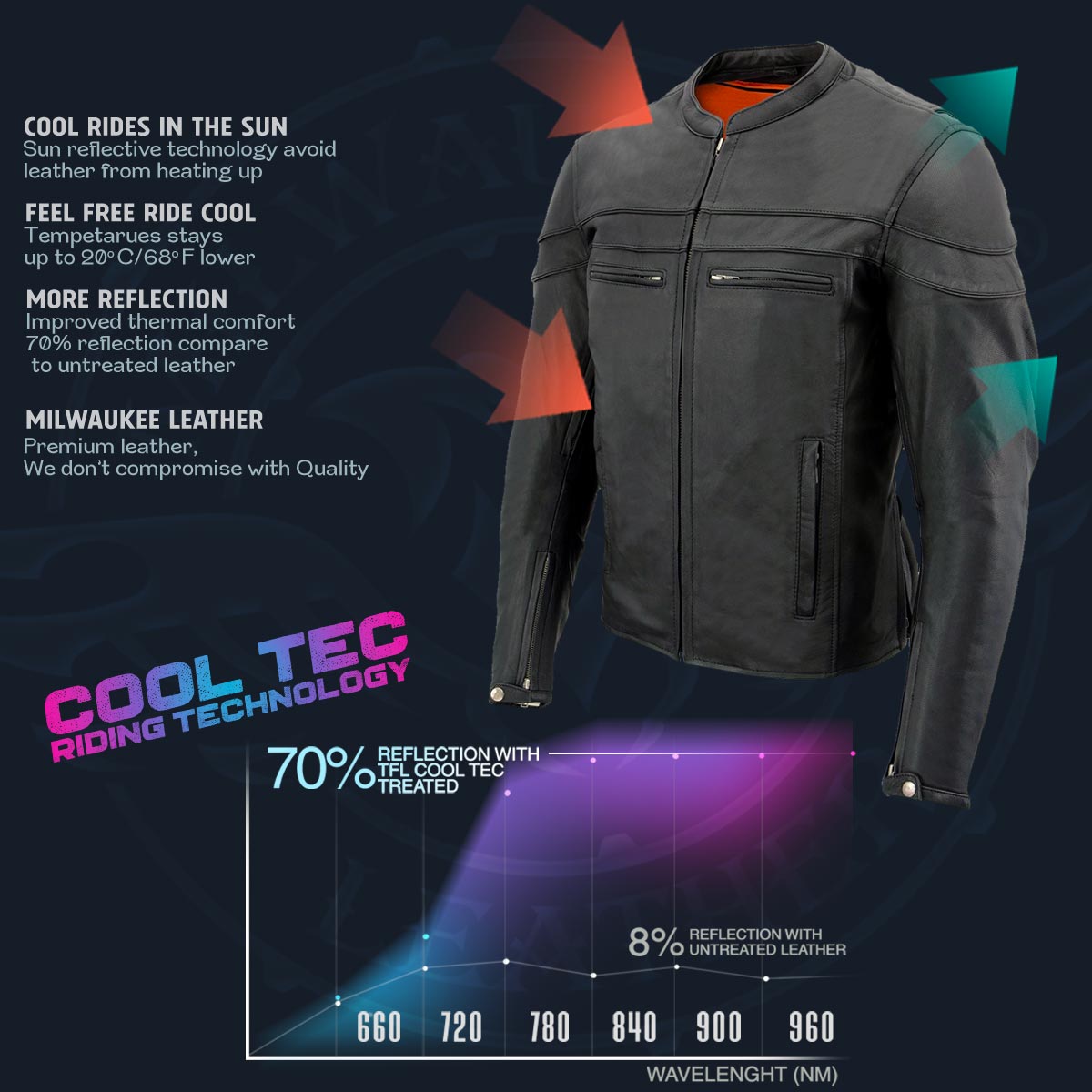 MLM1526 Men's Stay Cool Black Premium Leather Sporty Motorcycle Jacket w/ Cool-Tec Leather Treatement