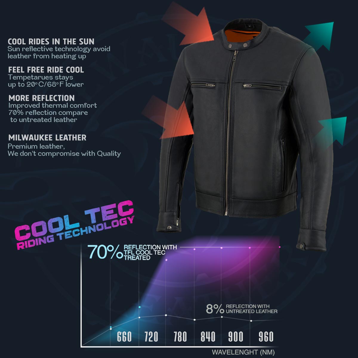 MLM1551 Men's Black Lightweight Premium Leather Motorcycle Jacket w/ Cool-Tec Leather Treatement