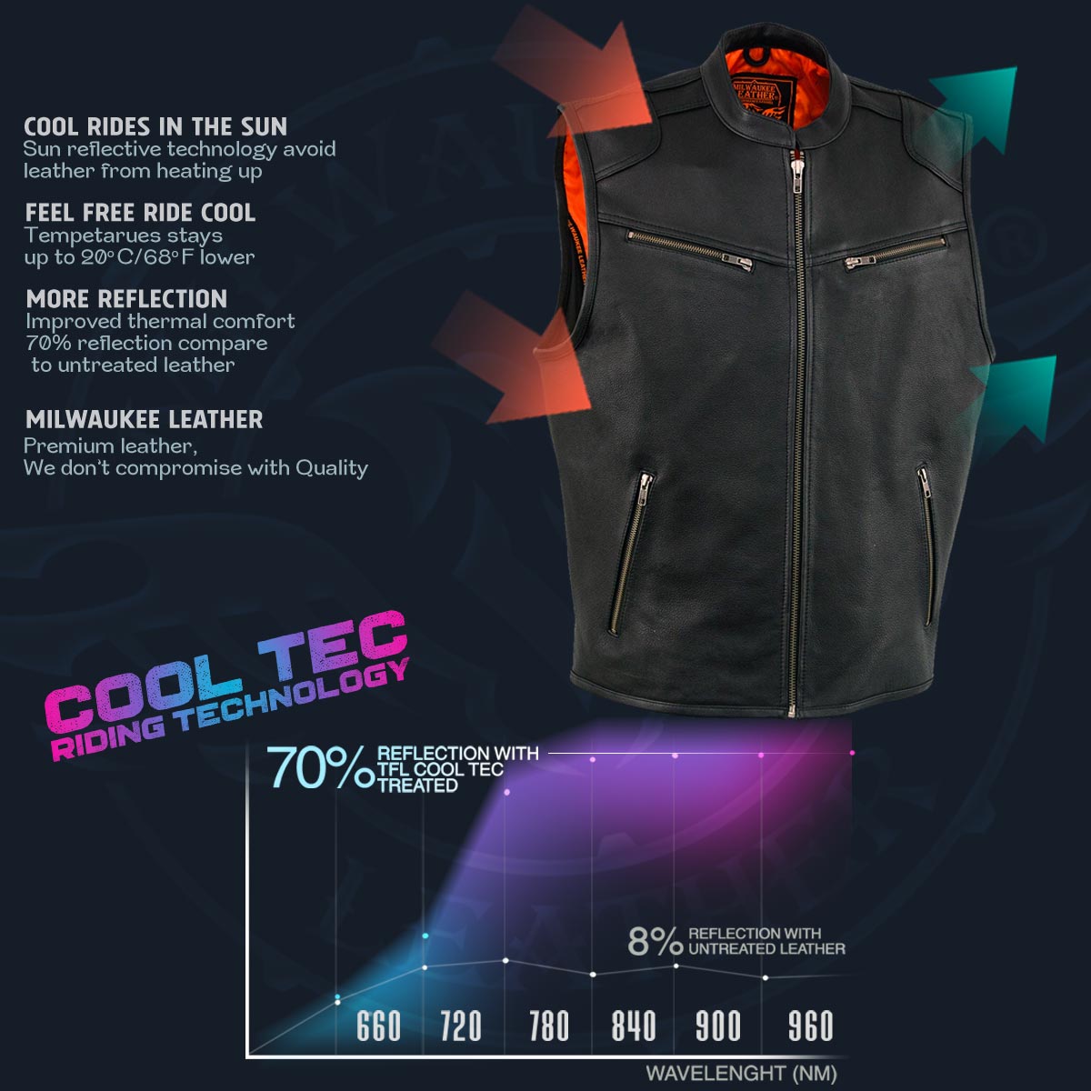 MLM3502 Men's Black Premium Leather Motorcycle Rider Vest with Cool-Tec Leather Treatment Tech