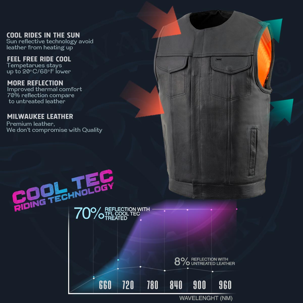 Men's MLM3515 Black Premium Collarless Club Style Motorcycle Vest w/ Cool-Tec Leather Treatment