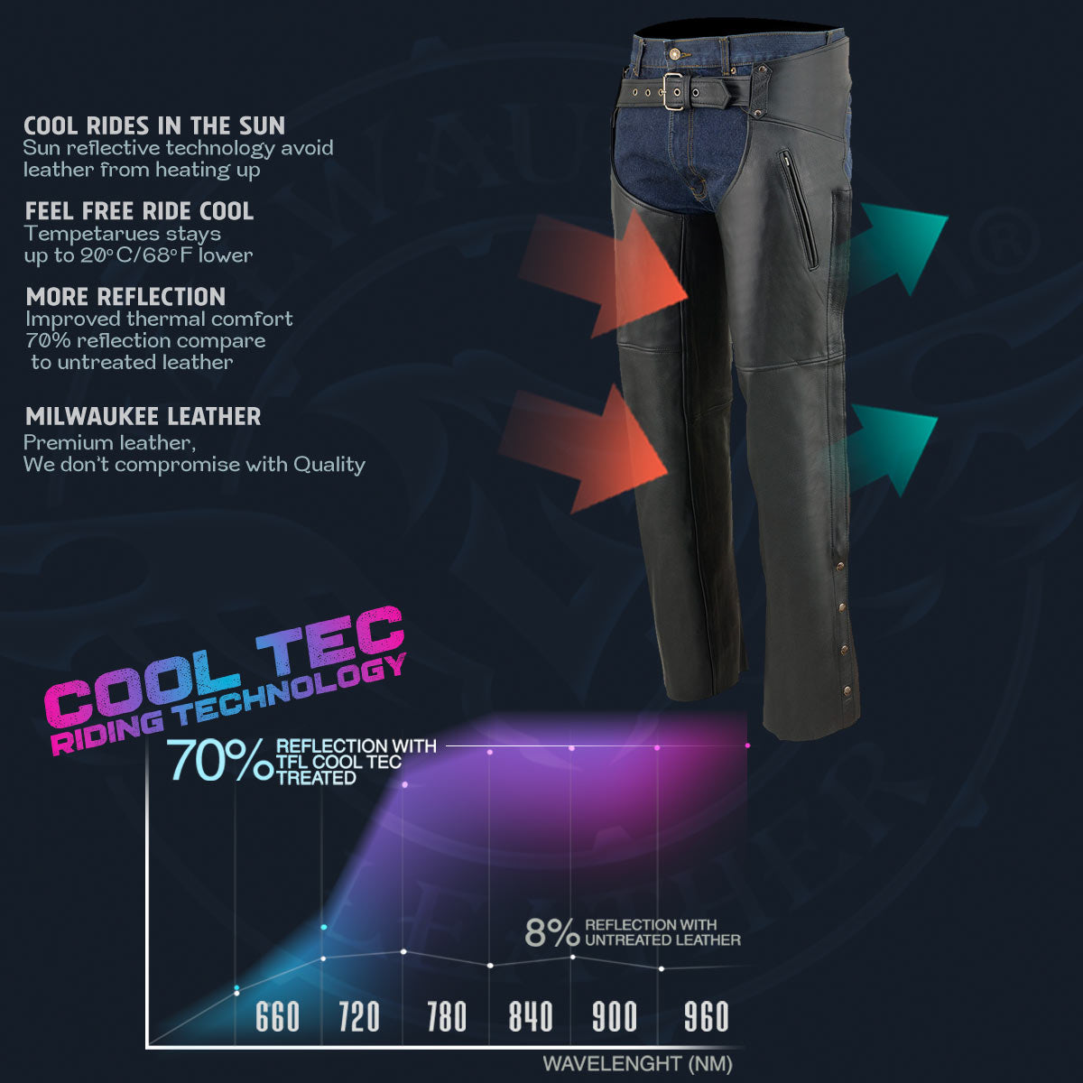 MLM5502 Men's Black Premium Leather Motorcycle Rider Chaps w/ Cool-Tec Leather Treatment