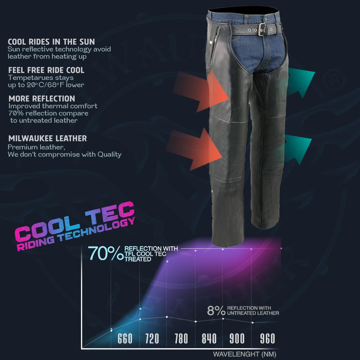 MLM5505 Men's Removal Thermal Lined Black Premium Leather Motorcycle Chaps w/ Cool-Tec Leather