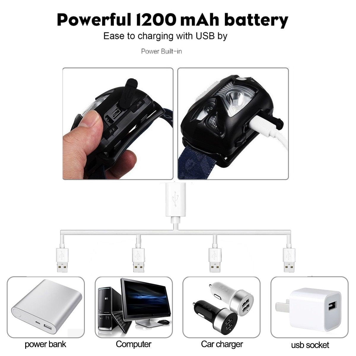 Rechargeable Adjustable LED USB Headlamp 10000Lm Powerfull Adjustable Waterproof Headlight Body Motion Sensor Head Flashlight For Outdoor Hiking Camping Torch Light Lamp