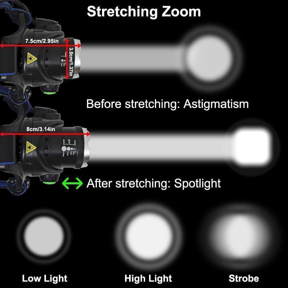 Rechargeable LED  Headlamps Ultra-bright High lumens Zoomable Waterproof LED Headlight Head Torch Flashlight Head Lamp For Fishing  Hands-Free Headlight